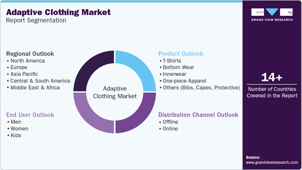 Global Adaptive Clothing Market Report Segmentation