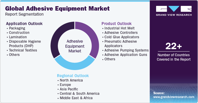 Global Adhesive Equipment Market Report Segmentation