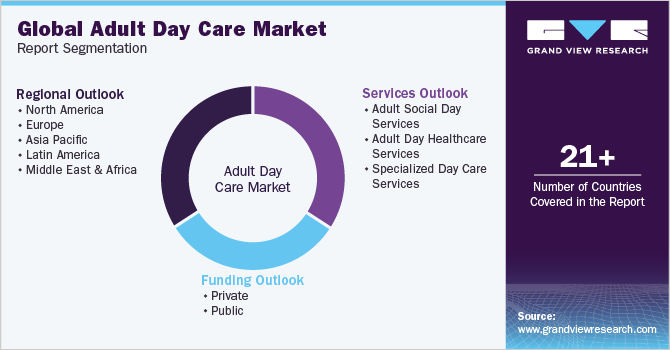 Global Adult Day Care Market Report Segmentation