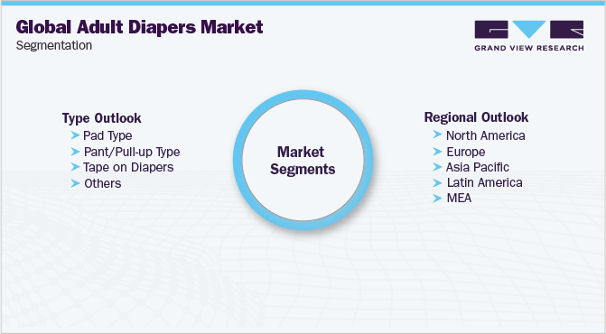 Global Adult Diapers Market Segmentation