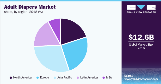 Adult Diapers Market share, by region