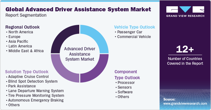 Global Advanced Driver Assistance System Market Report Segmentation