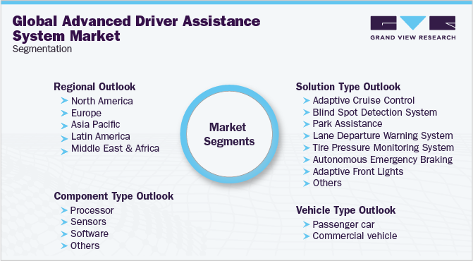 Global Advanced Driver Assistance System Market Segmentation