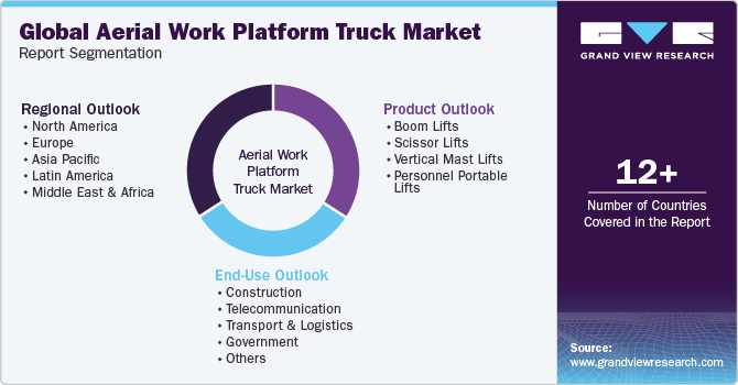 Global Aerial Work Platform Truck Market Report Segmentation