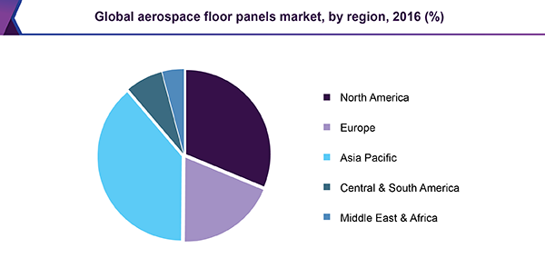 Global aerospace floor panels market