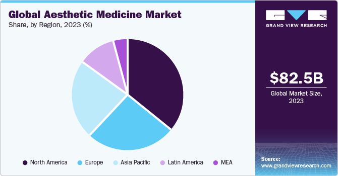 Aesthetic Medicine Market report