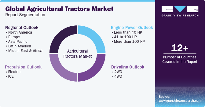 Global agricultural tractors Market Report Segmentation