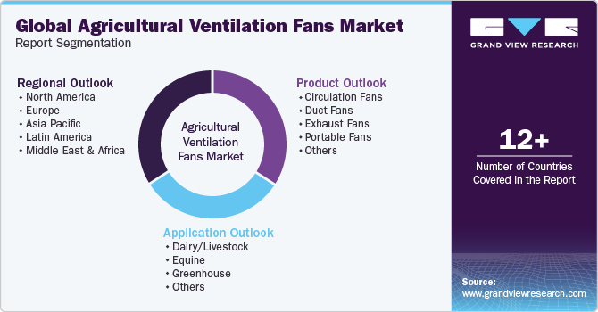 Global Agricultural Ventilation Fans Market Report Segmentation