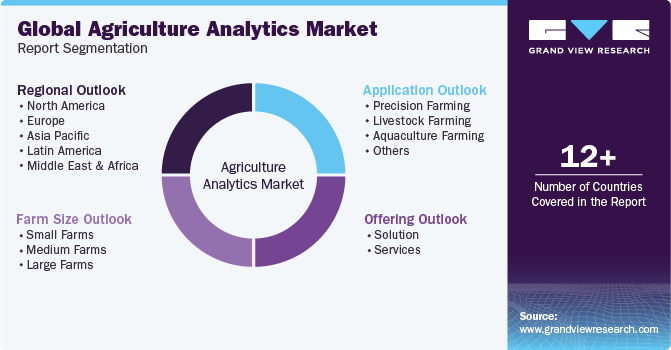 Global agriculture analytics Market Report Segmentation