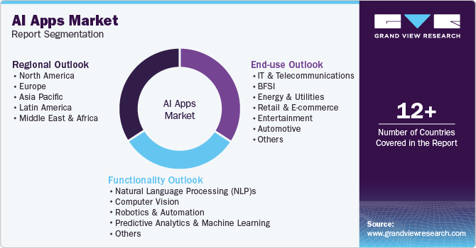 Global AI Apps Market Report Segmentation