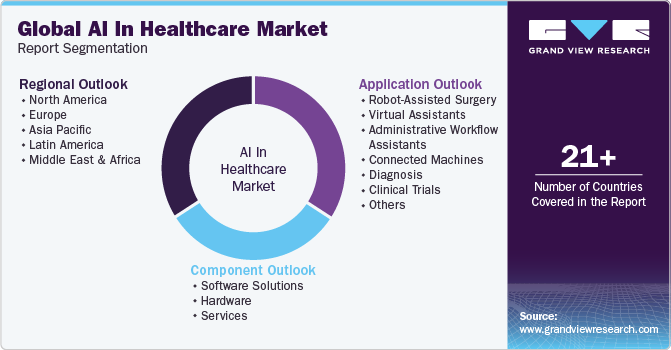 Global AI in Healthcare Market Report Segmentation