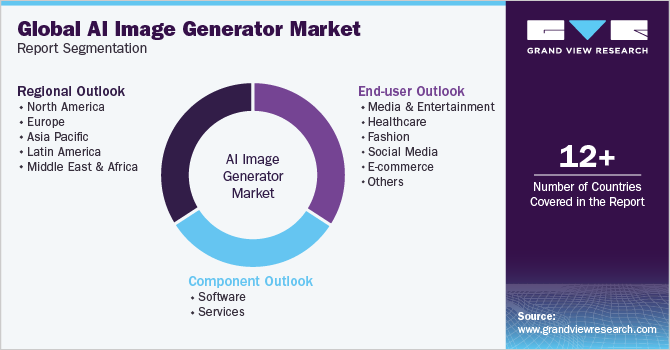 Global AI Image Generator Market Report Segmentation