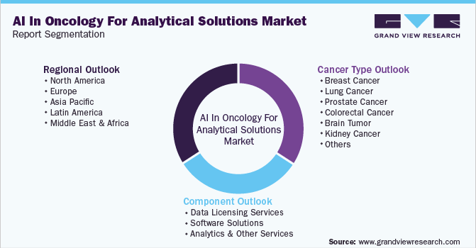 Global AI In Oncology For Analytical Solutions Market Report Segmentation