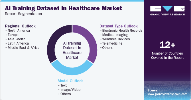 Global AI Training Dataset In Healthcare Market Report Segmentation Global AI Training Dataset In Healthcare Market Report Segmentation