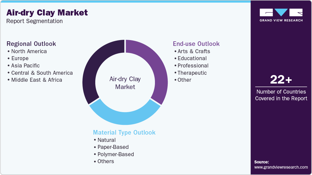 Global Air-dry Clay Market Report Segmentation