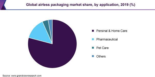 Acrylic Paints Market to Bolster Over the Projection Period Owing