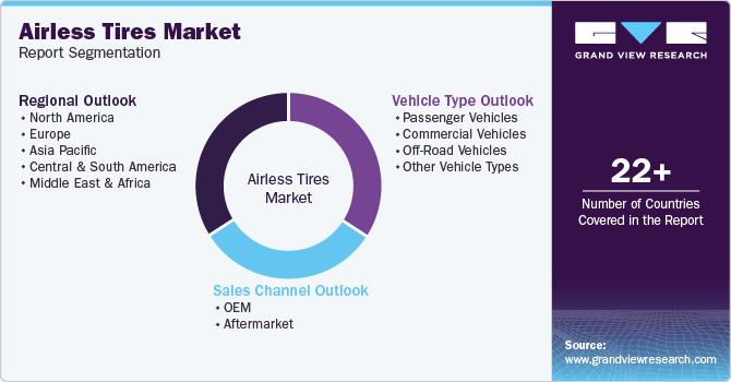 Global Airless Tires Market Report Segmentation