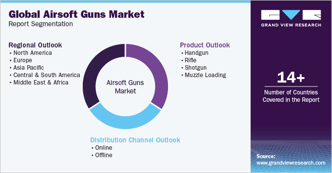 Global airsoft guns Market Report Segmentation