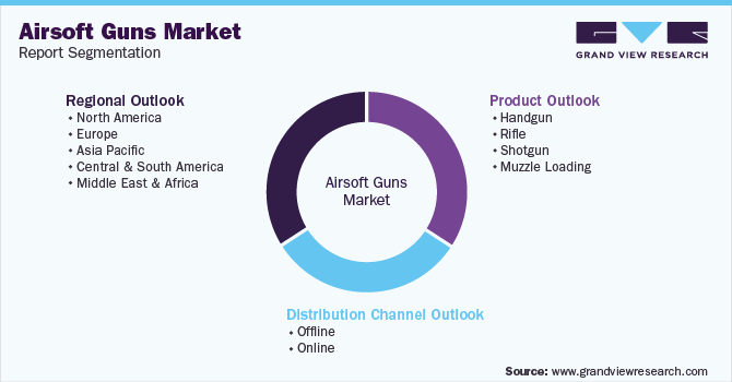 Global Airsoft Guns Market Segmentation