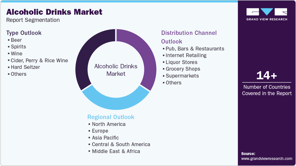 Global Alcoholic Drinks Market Report Segmentation Global Alcoholic Drinks Market Report Segmentation