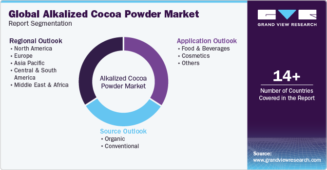 Global Alkalized Cocoa Powder Market Report Segmentation