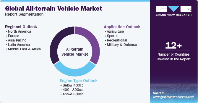 Global All-terrain Vehicle Market Report Segmentation