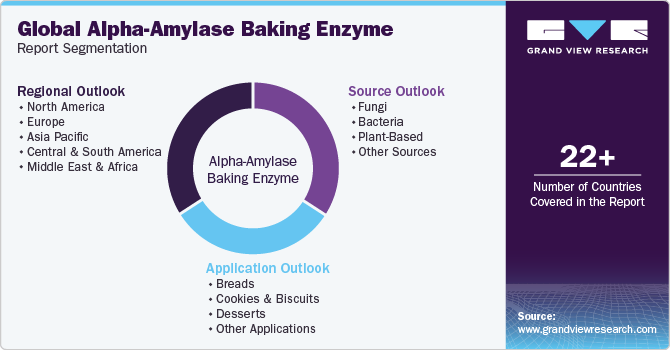Global Alpha-Amylase Baking Enzyme Market Report Segmentation Global Alpha-Amylase Baking Enzyme Market Report Segmentation