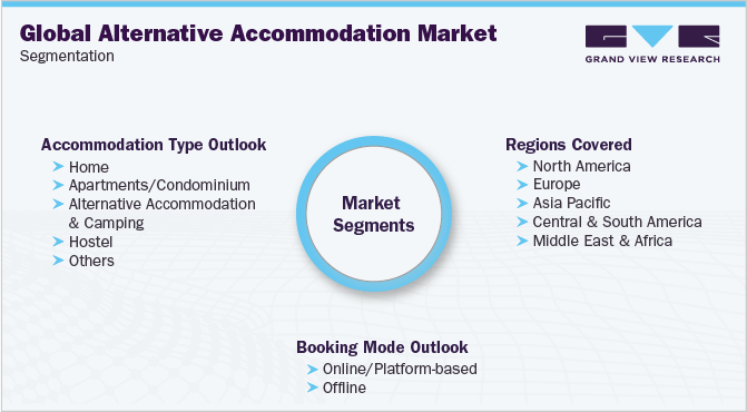 Global Alternative Accommodation Market Segmentation