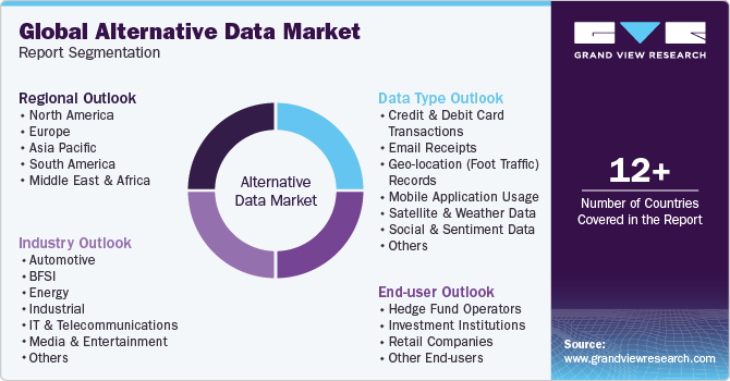 Global Alternative Data Market Report Segmentation
