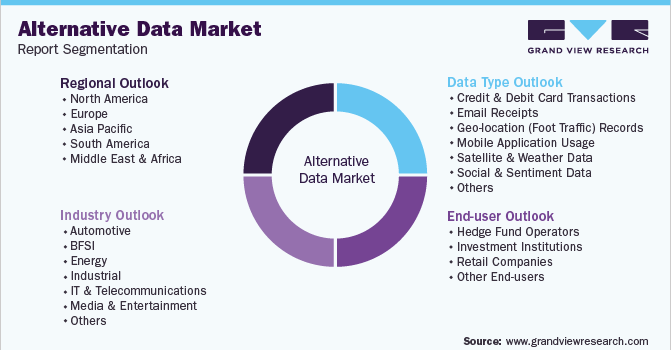 Global Alternative Data Market Segmentation