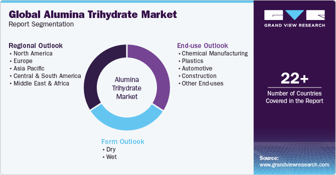 Global Alumina Trihydrate Market Report Segmentation