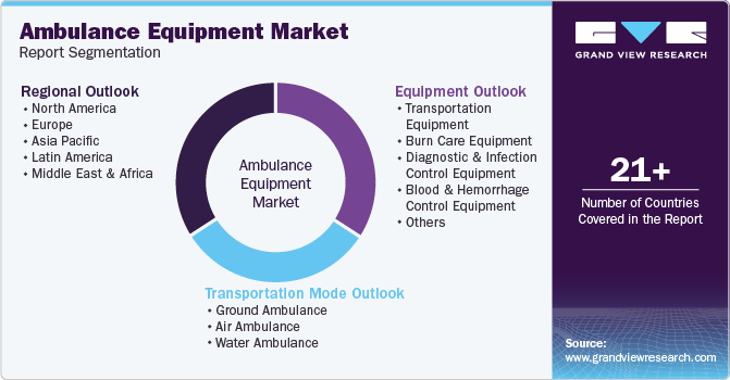 Global Ambulance Equipment Market Market Report Segmentation Global Ambulance Equipment Market Market Report Segmentation