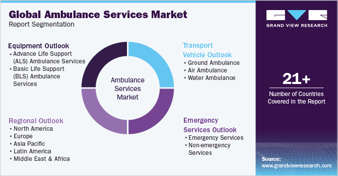 Global Ambulance Services Market Report Segmentation