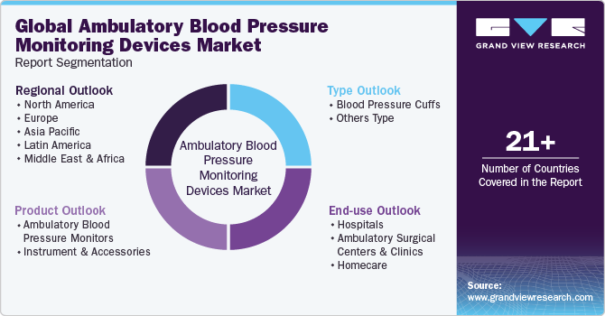 Global Ambulatory Blood Pressure Monitoring Devices Market Report Segmentation