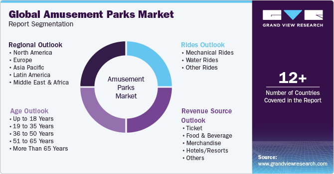 Global Amusement Parks Market Report Segmentation