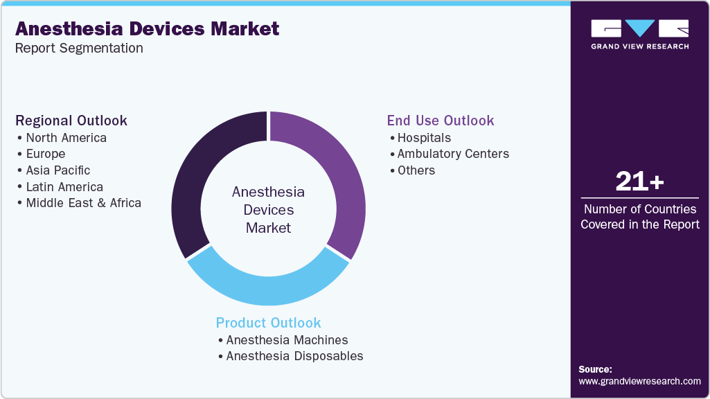 Global Anesthesia Devices Market Report Segmentation Global Anesthesia Devices Market Report Segmentation