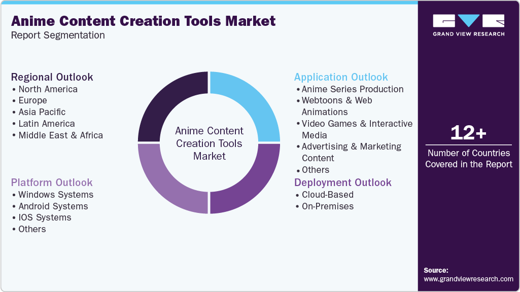 Global Anime Content Creation Tools Market Report Segmentation
