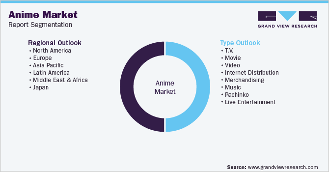 Global Anime Market Segmentation