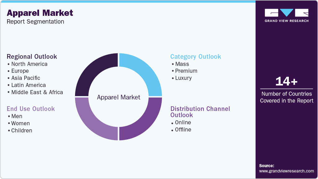 Global Apparel Market Report Segmentation