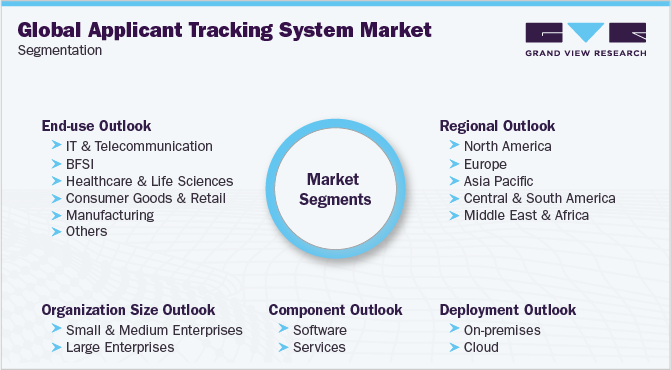 Global Applicant Tracking System Market Segmentation