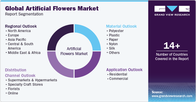 Global Artificial Flowers Market Report Segmentation