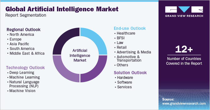 Artificial Intelligence Market Size, Share, Growth Report 2030