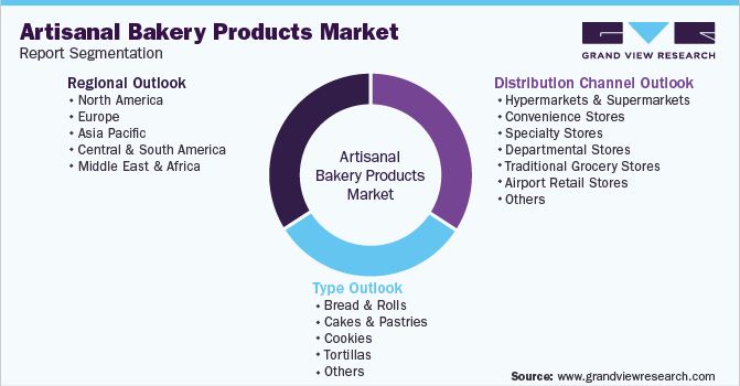 Global Artisanal Bakery Products Market Report Segmentation