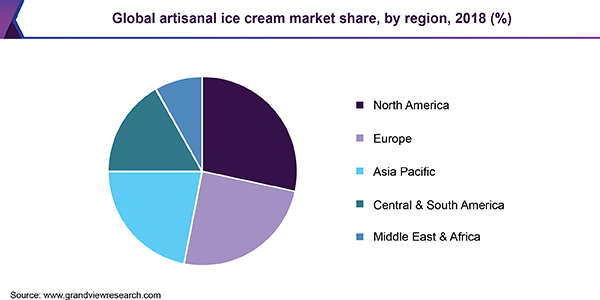 Global artisanal ice cream Market