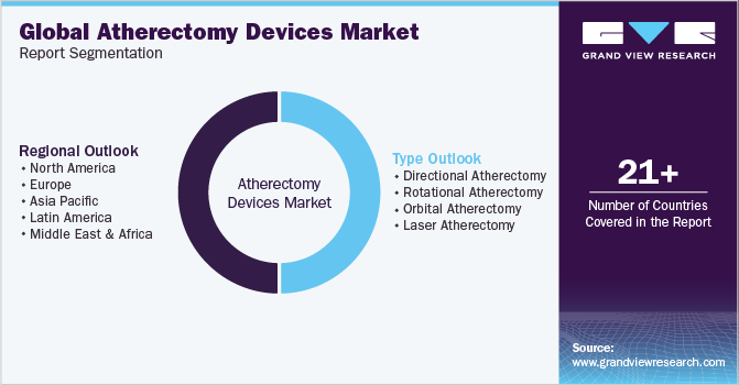 Global Atherectomy Devices Market Report Segmentation