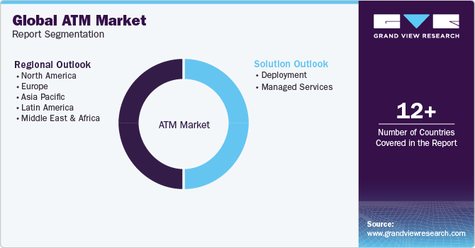 Global ATM Market Report Segmentation