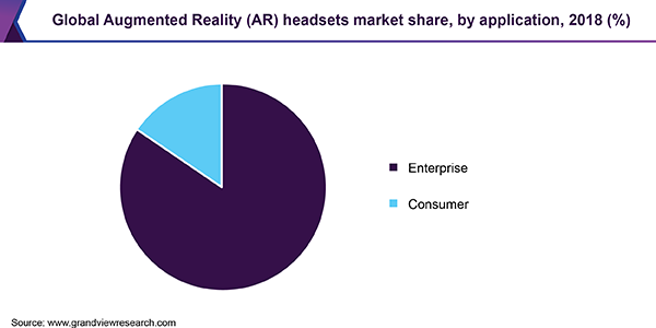 Global Augmented Reality (AR) headsets market