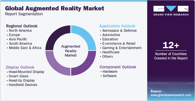 Global Augmented Reality Market Market Report Segmentation