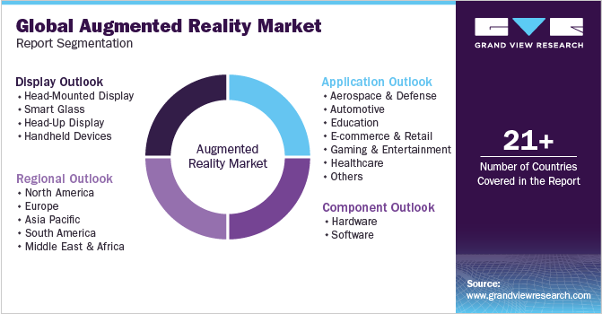 Global Augmented Reality Market Report Segmentation