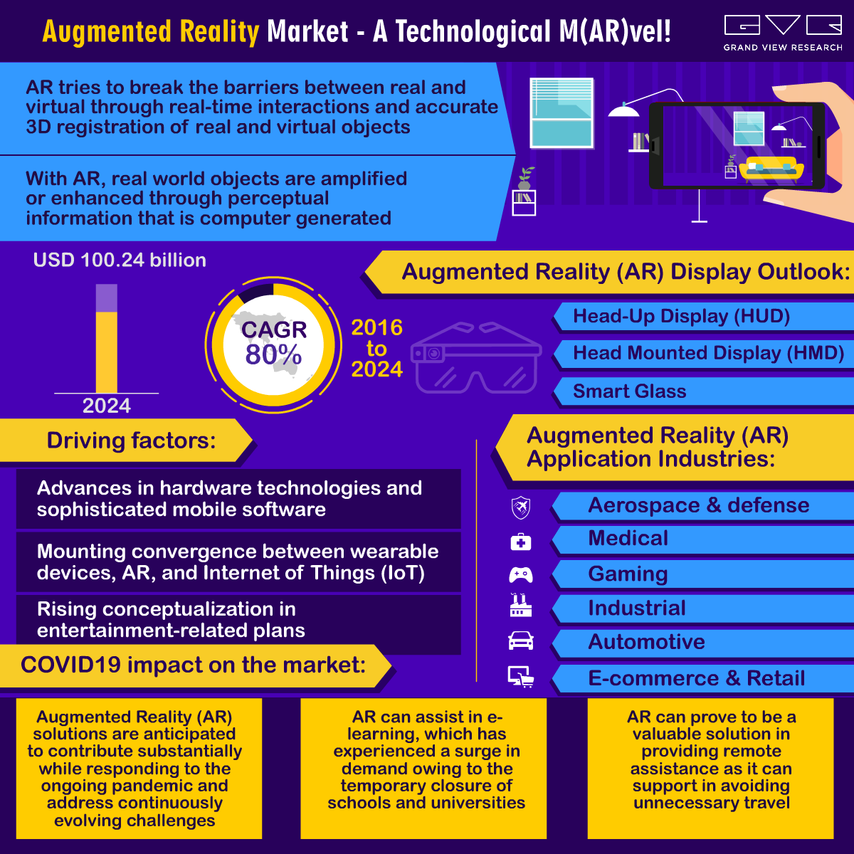 Augmented Reality Market